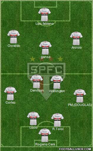 São Paulo FC Formation 2013