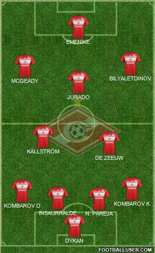 Spartak Moscow Formation 2013