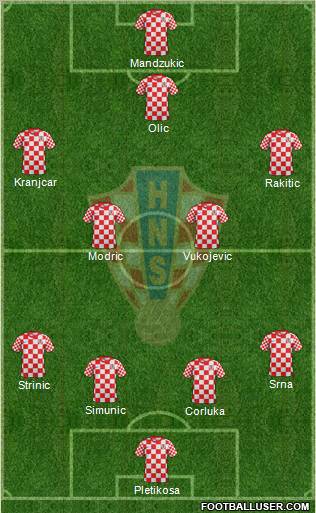 Croatia Formation 2013