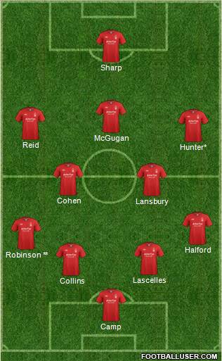 Nottingham Forest Formation 2013