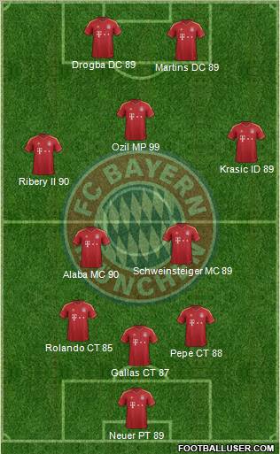 FC Bayern München Formation 2013