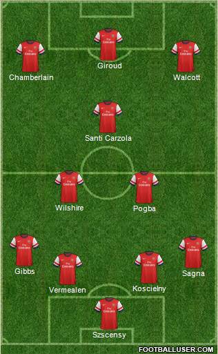 Arsenal Formation 2013