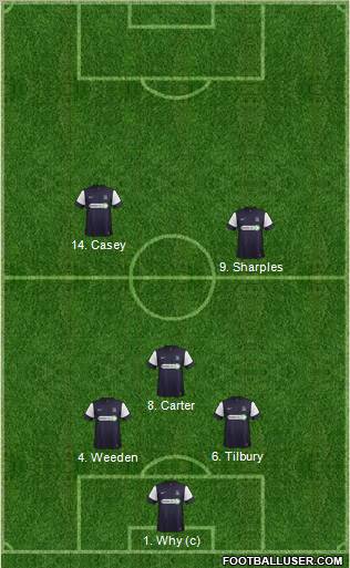 Southend United Formation 2013