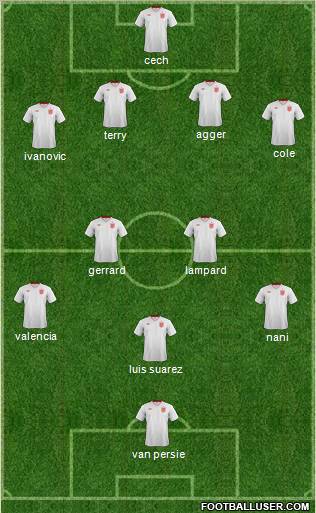 England Formation 2013