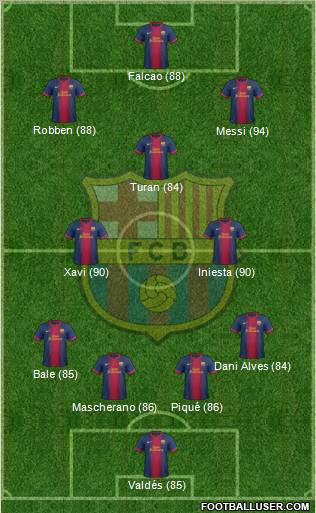 F.C. Barcelona Formation 2013