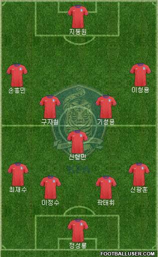 South Korea Formation 2013