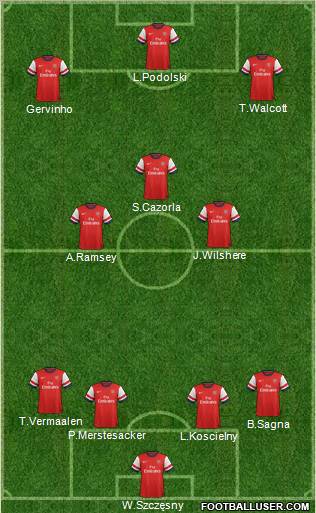 Arsenal Formation 2013