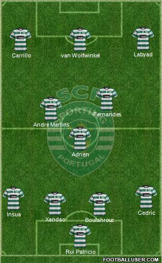 Sporting Clube de Portugal - SAD Formation 2013