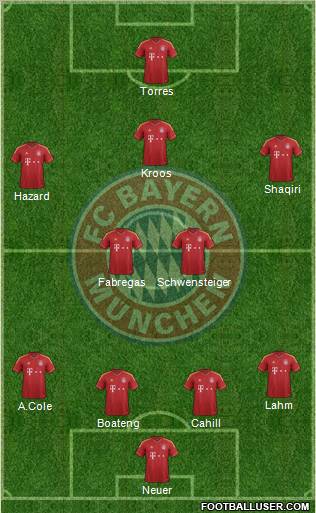 FC Bayern München Formation 2013