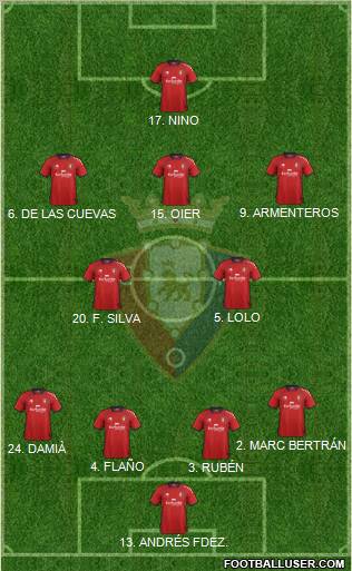C. At. Osasuna Formation 2013
