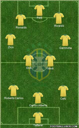 Brazil Formation 2013