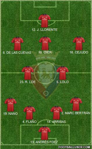 C. At. Osasuna Formation 2013