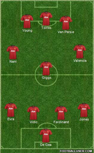Manchester United Formation 2013
