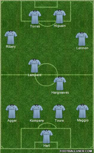 Manchester City Formation 2013