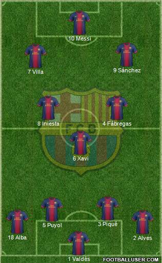 F.C. Barcelona Formation 2013