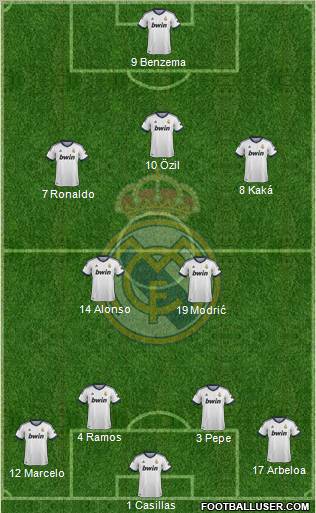 Real Madrid C.F. Formation 2013