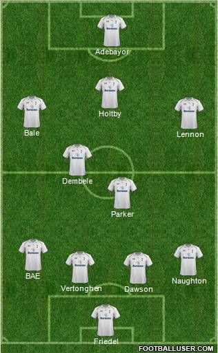 Tottenham Hotspur Formation 2013