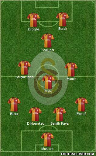 Galatasaray SK Formation 2013