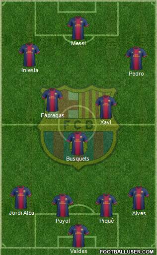F.C. Barcelona Formation 2013