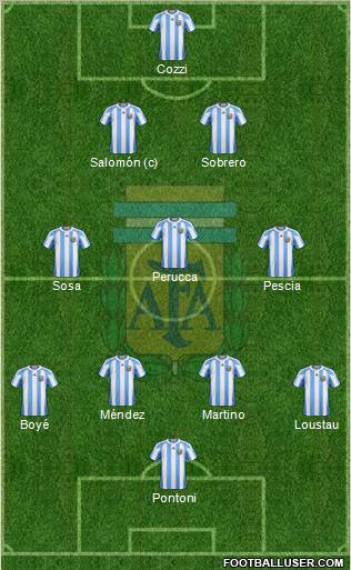 Argentina Formation 2013
