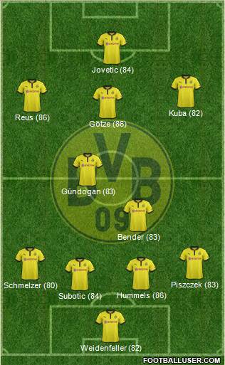 Borussia Dortmund Formation 2013