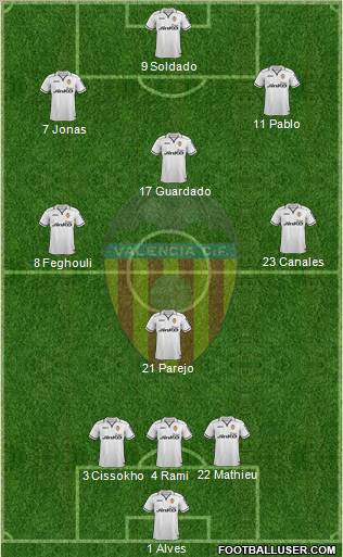 Valencia C.F., S.A.D. Formation 2013