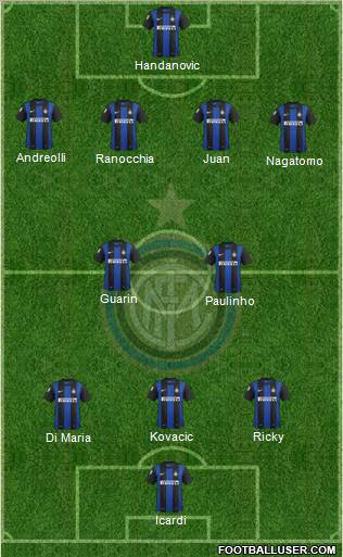 F.C. Internazionale Formation 2013