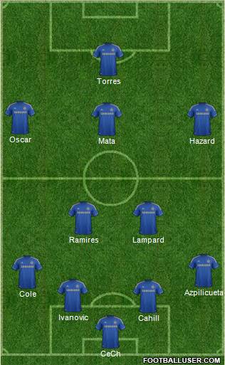 Chelsea Formation 2013