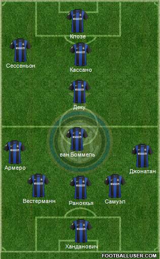 F.C. Internazionale Formation 2013