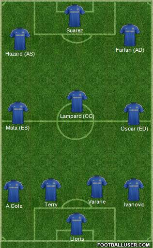Chelsea Formation 2013
