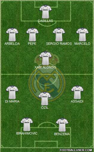 Real Madrid C.F. Formation 2013