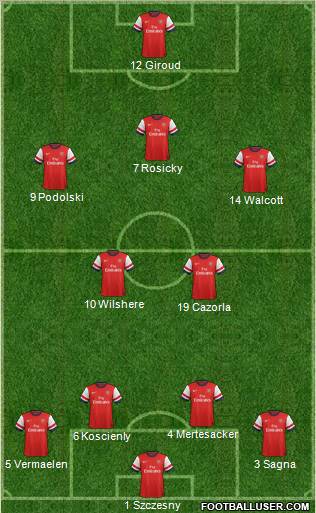 Arsenal Formation 2013