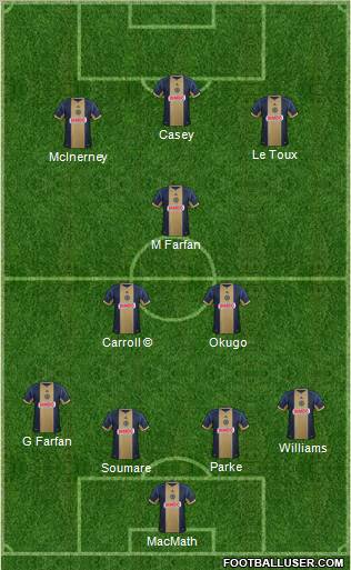 Philadelphia Union Formation 2013