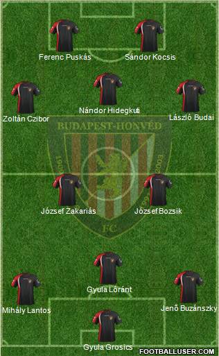 Budapest Honvéd FC Formation 2013