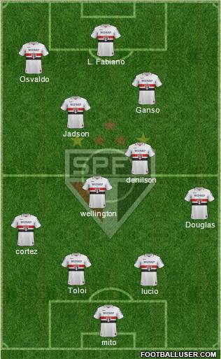 São Paulo FC Formation 2013