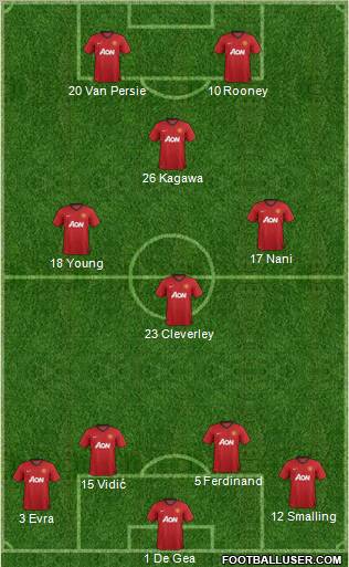 Manchester United Formation 2013