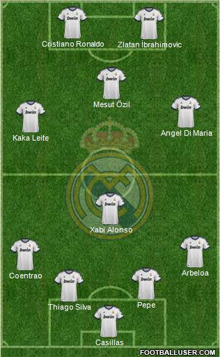 R. Madrid Castilla Formation 2013