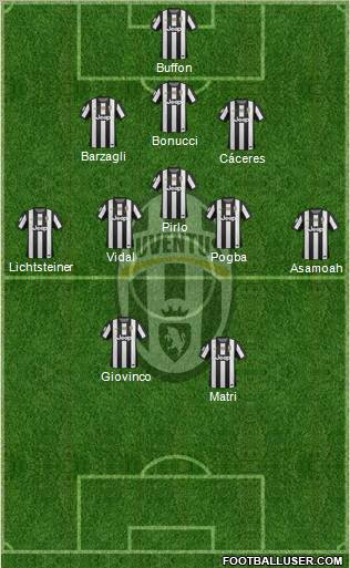 Juventus Formation 2013