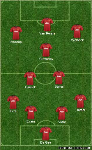 Manchester United Formation 2013