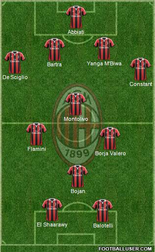 A.C. Milan Formation 2013