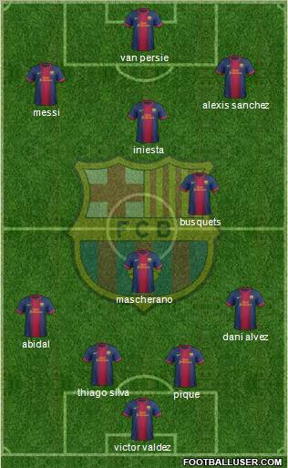 F.C. Barcelona Formation 2013