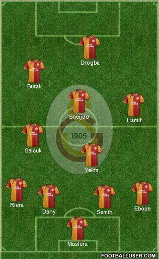 Galatasaray SK Formation 2013