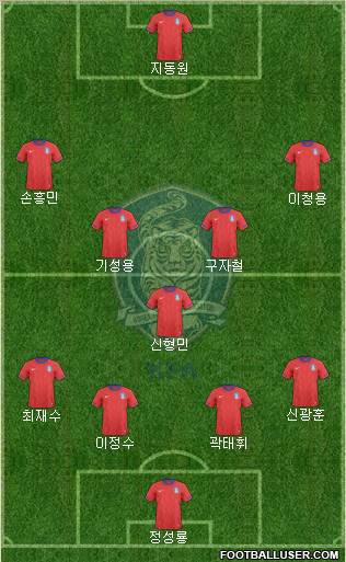 South Korea Formation 2013