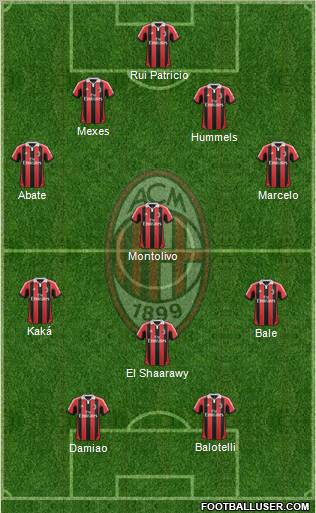 A.C. Milan Formation 2013