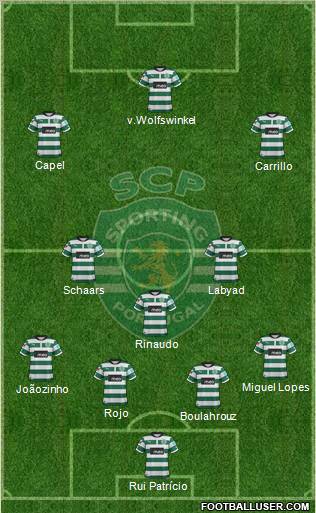Sporting Clube de Portugal - SAD Formation 2013
