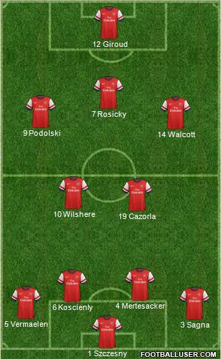 Arsenal Formation 2013