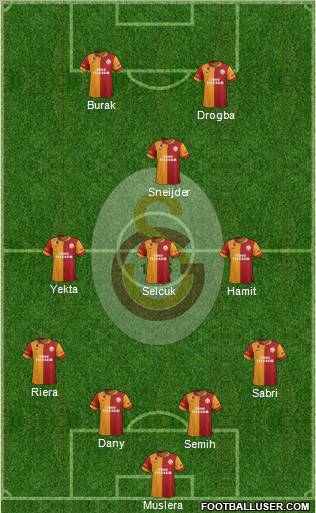 Galatasaray SK Formation 2013