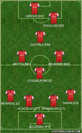 Arsenal Formation 2013