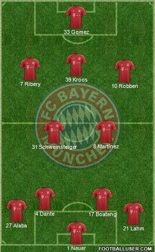 FC Bayern München Formation 2013