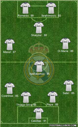 Real Madrid C.F. Formation 2013